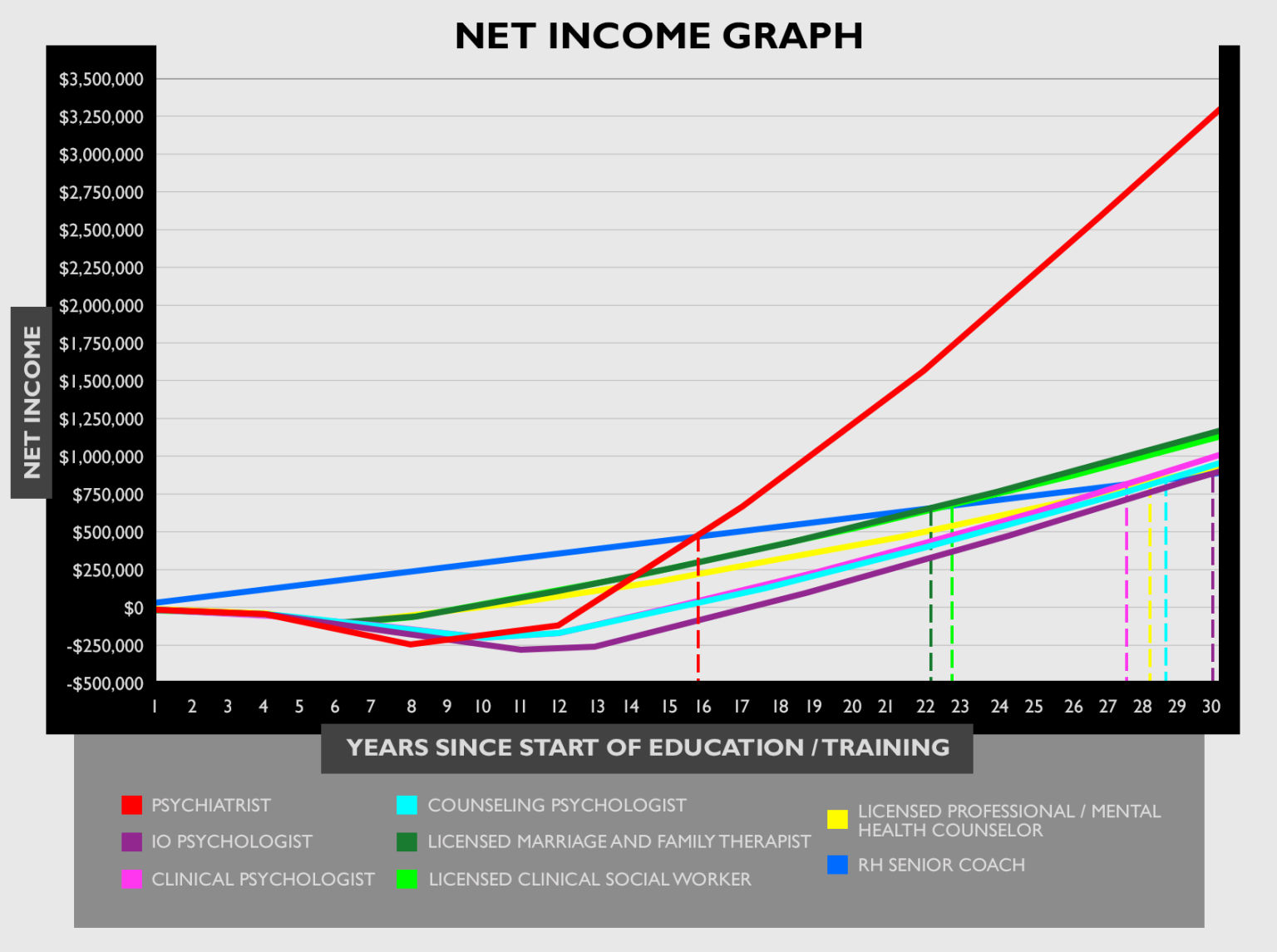 Net Income Graph