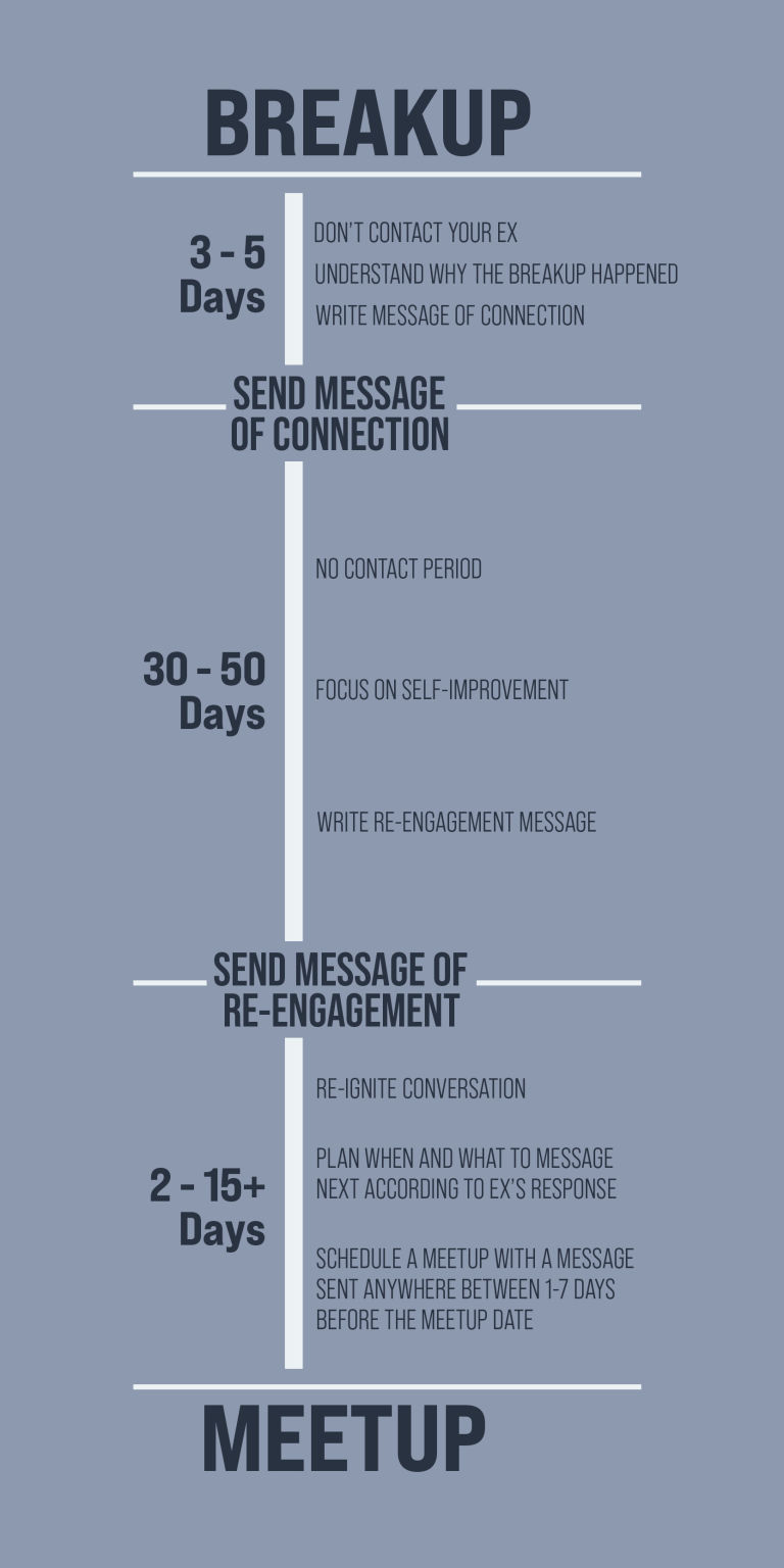 Graphic timeline