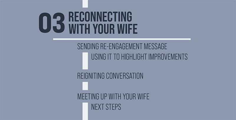 Step 3 - Reconnecting With Your Wife