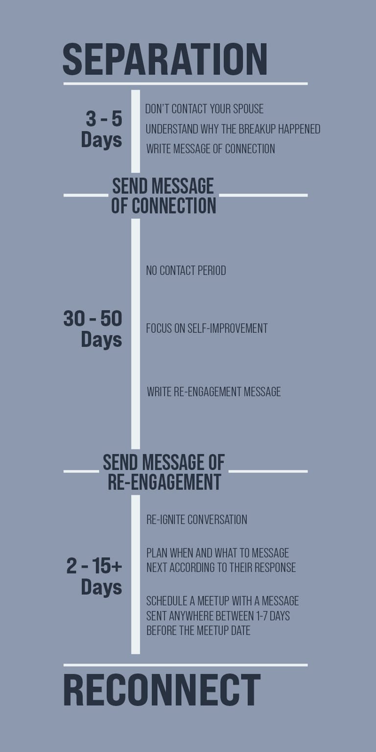 Graphic timeline