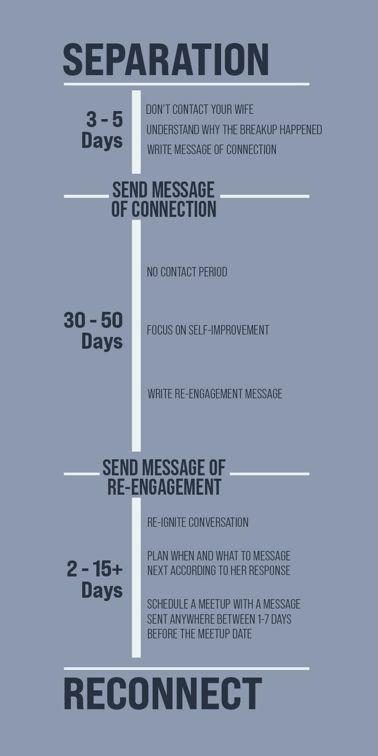 Graphic timeline
