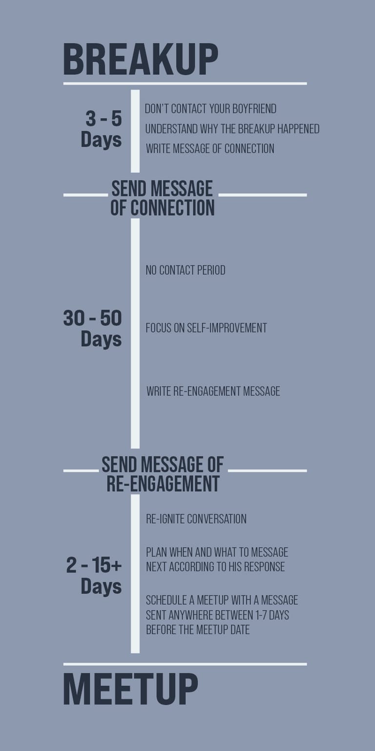 Graphic timeline