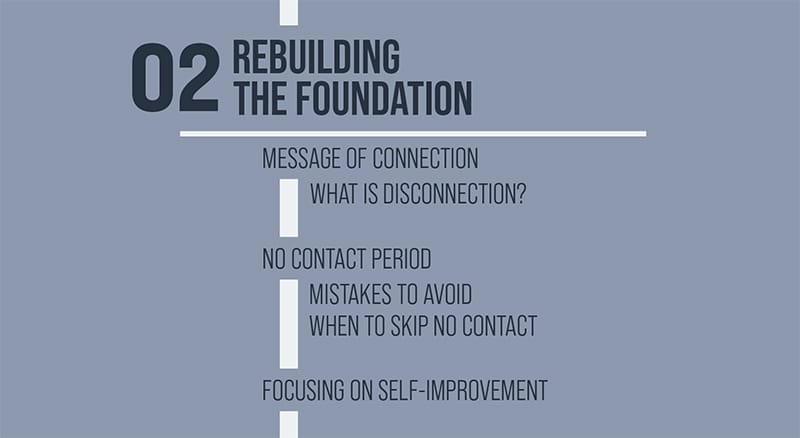 Step 2 - Rebuilding The Foundation