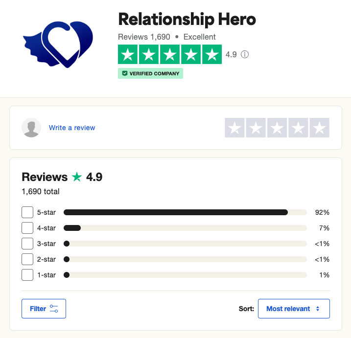 TP Reviews